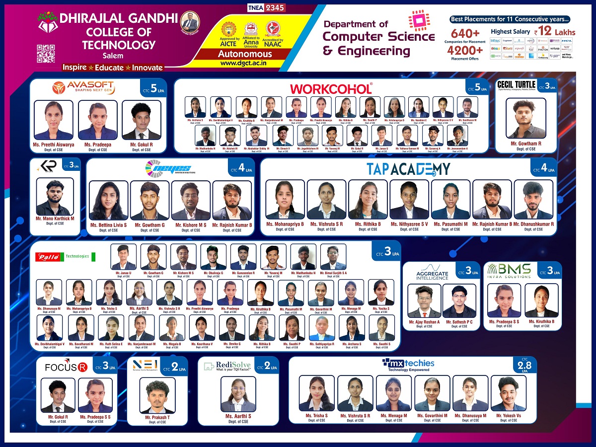 Placement-2025