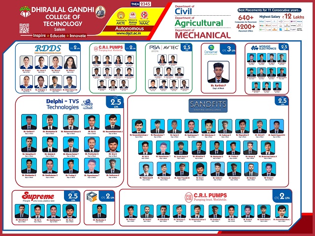 Placement-2025